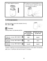 Preview for 69 page of Beurer LA 50 Instructions For Use Manual