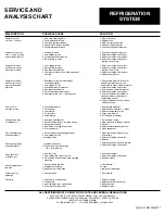 Preview for 9 page of Beverage-Air BZ13 Series Installation And Operating Instructions Manual