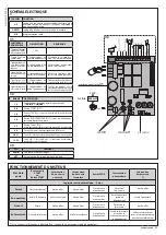 Preview for 51 page of BFT FAUNUS 600 KIT Manual