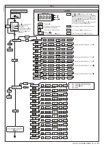 Preview for 23 page of BFT MOOVI 30 RMM Installation And User Manual