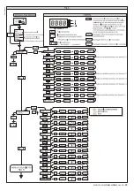 Preview for 55 page of BFT MOOVI 30 RMM Installation And User Manual