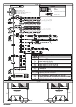 Preview for 32 page of BFT VISTA SL Installation And User Manual