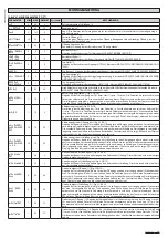 Preview for 37 page of BFT VISTA SL Installation And User Manual