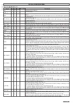 Preview for 51 page of BFT VISTA SL Installation And User Manual