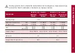 Preview for 31 page of BHM pan BiCROS Instructions For Use Manual