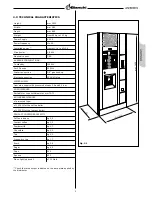 Preview for 5 page of BIANCHI VENDING ANE23BL Installation And Maintenance Manual