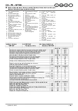 Preview for 26 page of Biasi 25 CH Installation, Operating And Maintenance Instructions