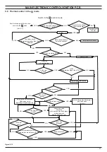 Preview for 27 page of Biasi 47-583-46 Service Manual