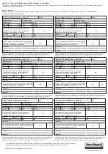 Preview for 87 page of Biasi M300V.2025 SM User Manual And Installation Instructions