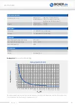 Preview for 10 page of Bicker Elektronik BP-LFP-2725 User Manual