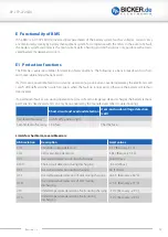 Preview for 12 page of Bicker Elektronik BP-LFP-2725 User Manual