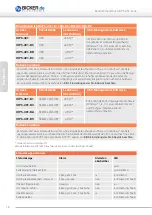 Preview for 16 page of Bicker Elektronik IUPS-401 User Manual