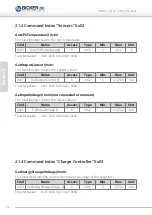 Preview for 24 page of Bicker Elektronik UPSI-1208IP-11U User Manual