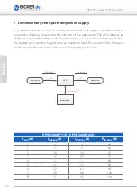 Preview for 40 page of Bicker Elektronik UPSI-1208IP-11U User Manual