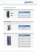 Preview for 21 page of Bicker Elektronik UPSI-2412DP Series User Manual