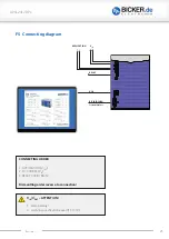 Preview for 23 page of Bicker Elektronik UPSI-2412DP Series User Manual