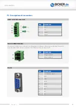 Preview for 23 page of Bicker UPSI-2406DP Series User Manual