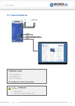 Preview for 25 page of Bicker UPSI-2406DP Series User Manual