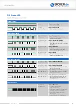 Preview for 29 page of Bicker UPSI-2406DP Series User Manual