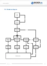 Preview for 30 page of Bicker UPSI-2406DP Series User Manual