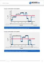 Preview for 26 page of Bicker UPSI-IP-3 Series User Manual