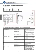 Preview for 54 page of Bieffe BFX426S Use And Maintenance Manual