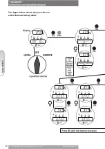 Preview for 48 page of BIFFI ICON 2000 Instruction Handbook Manual