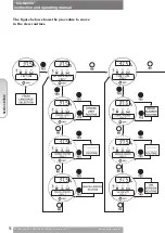 Preview for 56 page of BIFFI ICON 2000 Instruction Handbook Manual