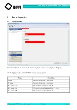 Preview for 280 page of BIFFI ICON 2000 Instruction Handbook Manual
