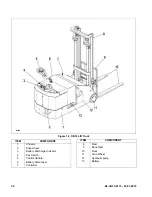 Preview for 6 page of Big Joe CB33 Manual