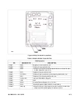 Preview for 31 page of Big Lift CB22 Operation, Maintenance And Parts Manual