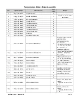 Preview for 91 page of Big Lift CB22 Operation, Maintenance And Parts Manual