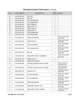 Preview for 105 page of Big Lift CB22 Operation, Maintenance And Parts Manual