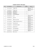 Preview for 125 page of Big Lift CB22 Operation, Maintenance And Parts Manual