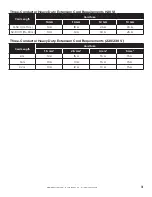 Preview for 5 page of Bigassfans COLD FRONT 300 Operation And Maintenance Manual