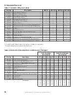 Preview for 14 page of Bigassfans IRH Installation, Operation And Service Manual