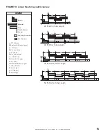 Preview for 19 page of Bigassfans IRH Installation, Operation And Service Manual