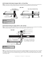 Preview for 41 page of Bigassfans IRH Installation, Operation And Service Manual