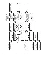 Preview for 58 page of Bigassfans IRH Installation, Operation And Service Manual