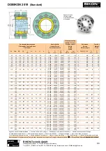 Preview for 3 page of BIKON DOBIKON 2019 Quick Start Manual