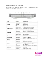 Preview for 2 page of Billion BiPAC 7800VDOX Setup Manual