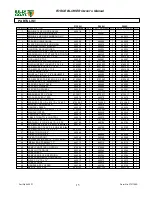 Preview for 3 page of Billy Goat 440021 Owner'S Manual