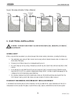 Preview for 10 page of Bindicator VRF II Series Installation & Operation Manual