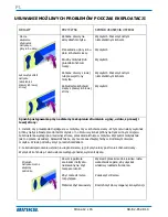 Preview for 76 page of Binks EMG-100-305MT-K Service Manual