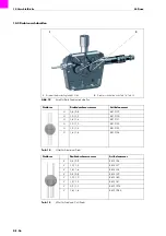 Preview for 26 page of BINZEL-ABICOR 881.3112 Operating Instructions Manual