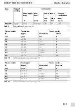 Preview for 33 page of BINZEL-ABICOR ABIPLAS WELD 100 POWDER W Operating Instructions Manual