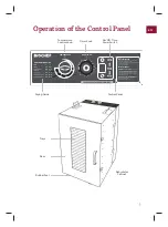 Preview for 5 page of Biochef Premium Commercial User Manual