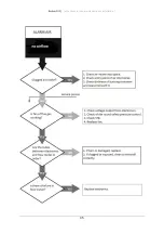 Preview for 35 page of Biodom C15 Instructions For Use, Maintenance And Installation Manual