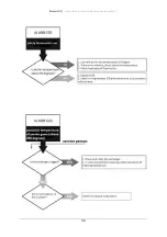 Preview for 36 page of Biodom C15 Instructions For Use, Maintenance And Installation Manual