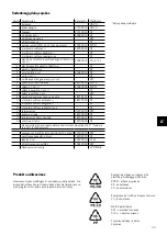 Preview for 23 page of BIOLAN 220eco Instructions For Use Manual